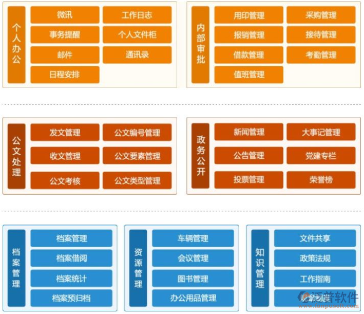 政务oa办公软件